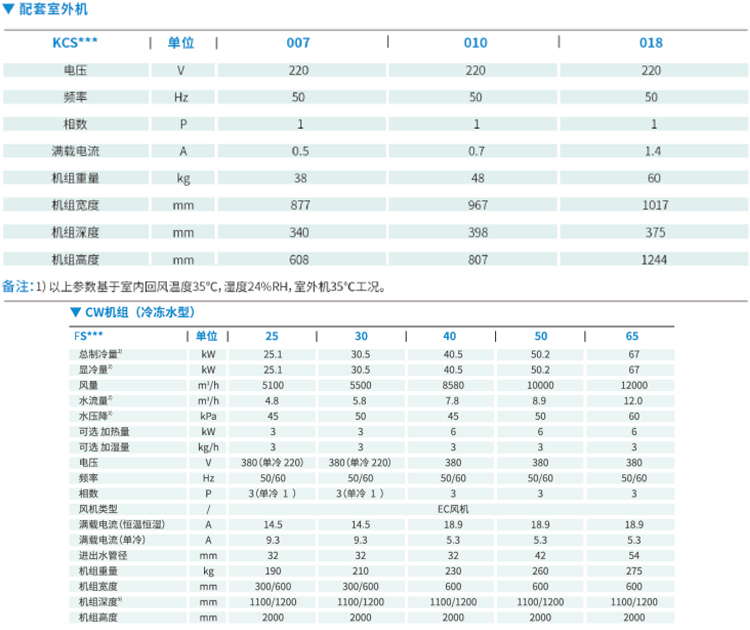 鄭州精密空調(diào)