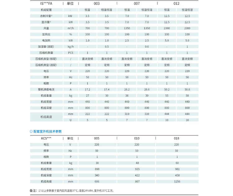 河南精密空調