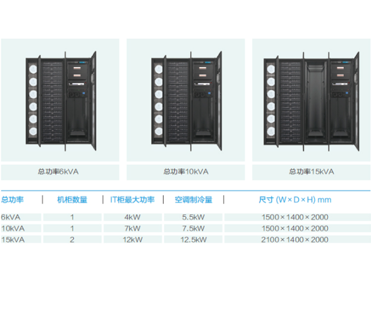 河南模塊化機房安裝